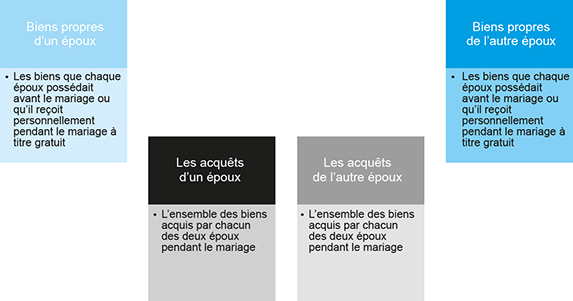 co3-a282-fig001 Schéma représentant le régime orginaire suisse