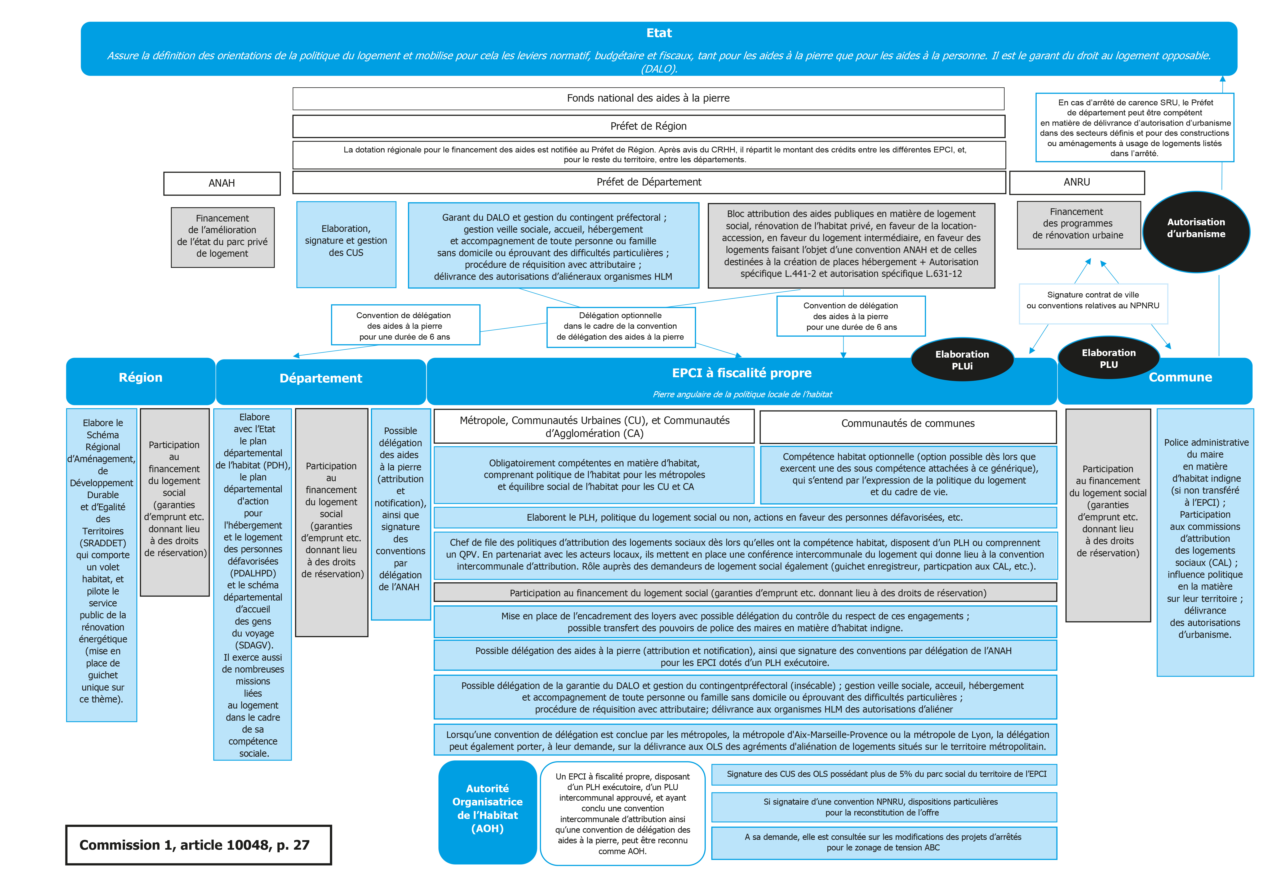 comm1_cartographie_logement Cartographie du logement