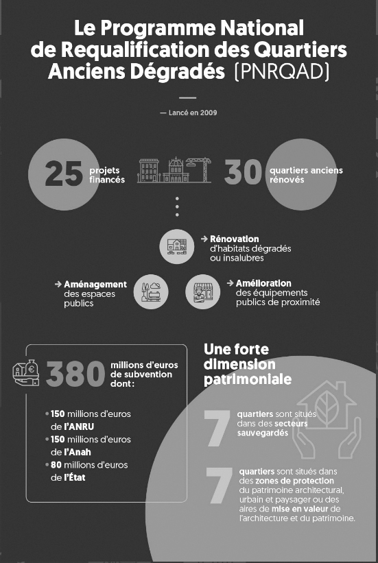 comm1_fig10 Programme national de requalification des quarties anciens dégradés (PNRQAD)