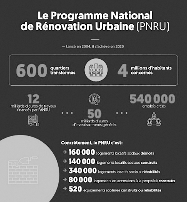 comm1_fig11 Programme national de rénovation urbaine (PNRU)
