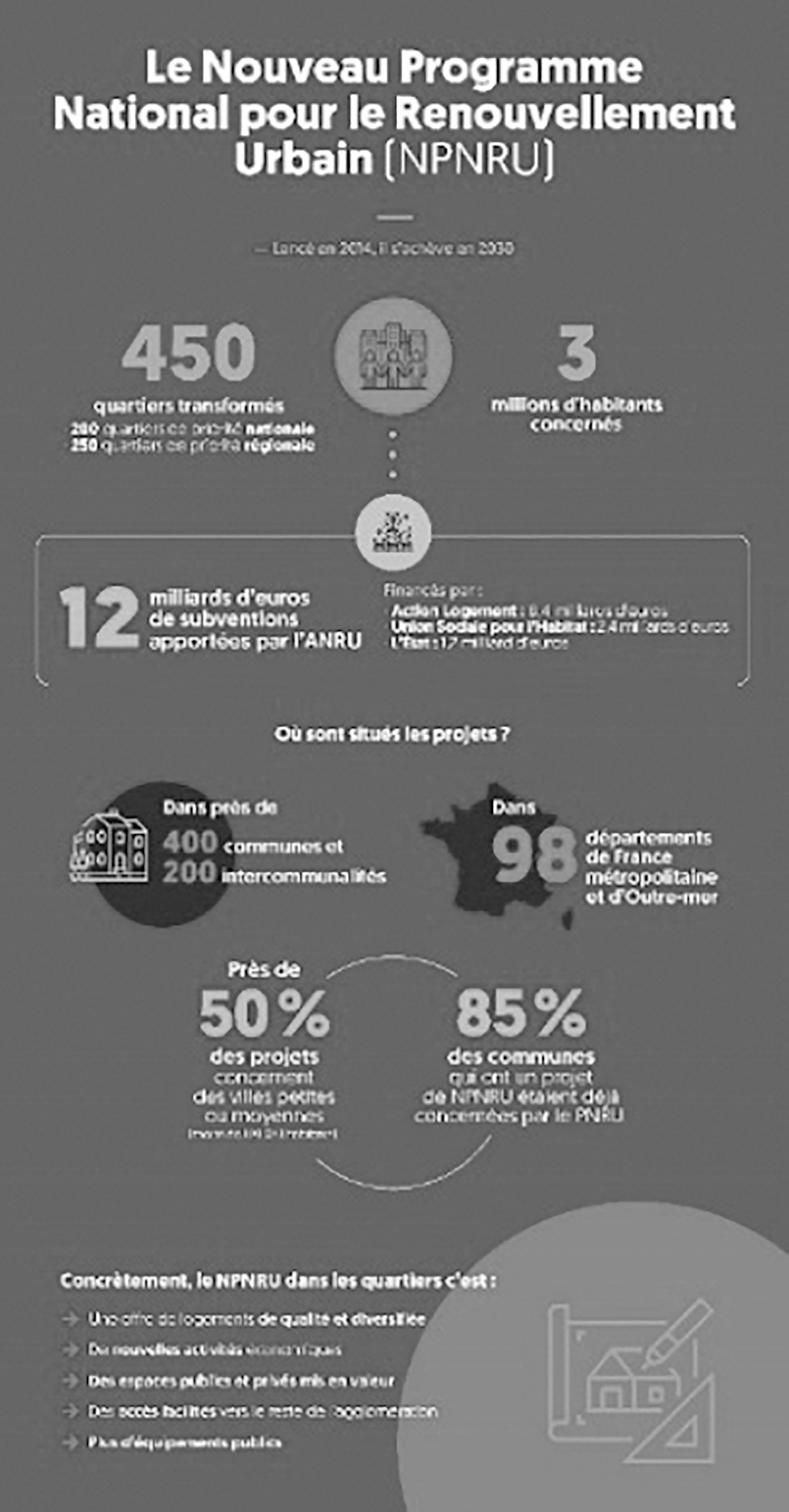 comm1_fig12 Nouveau programme national pour le renouvellement urbain (NPNRU)