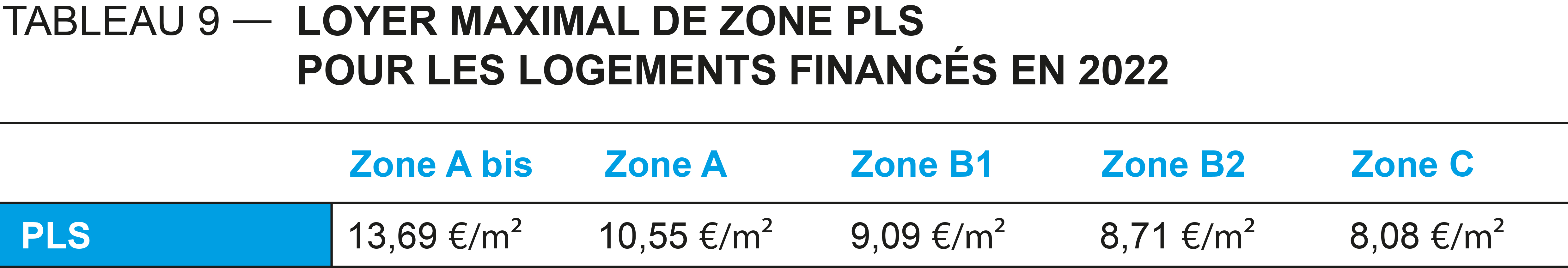 comm2_fig10 Les plafonds de loyers pour les logements financés en PLS (année 2022)
